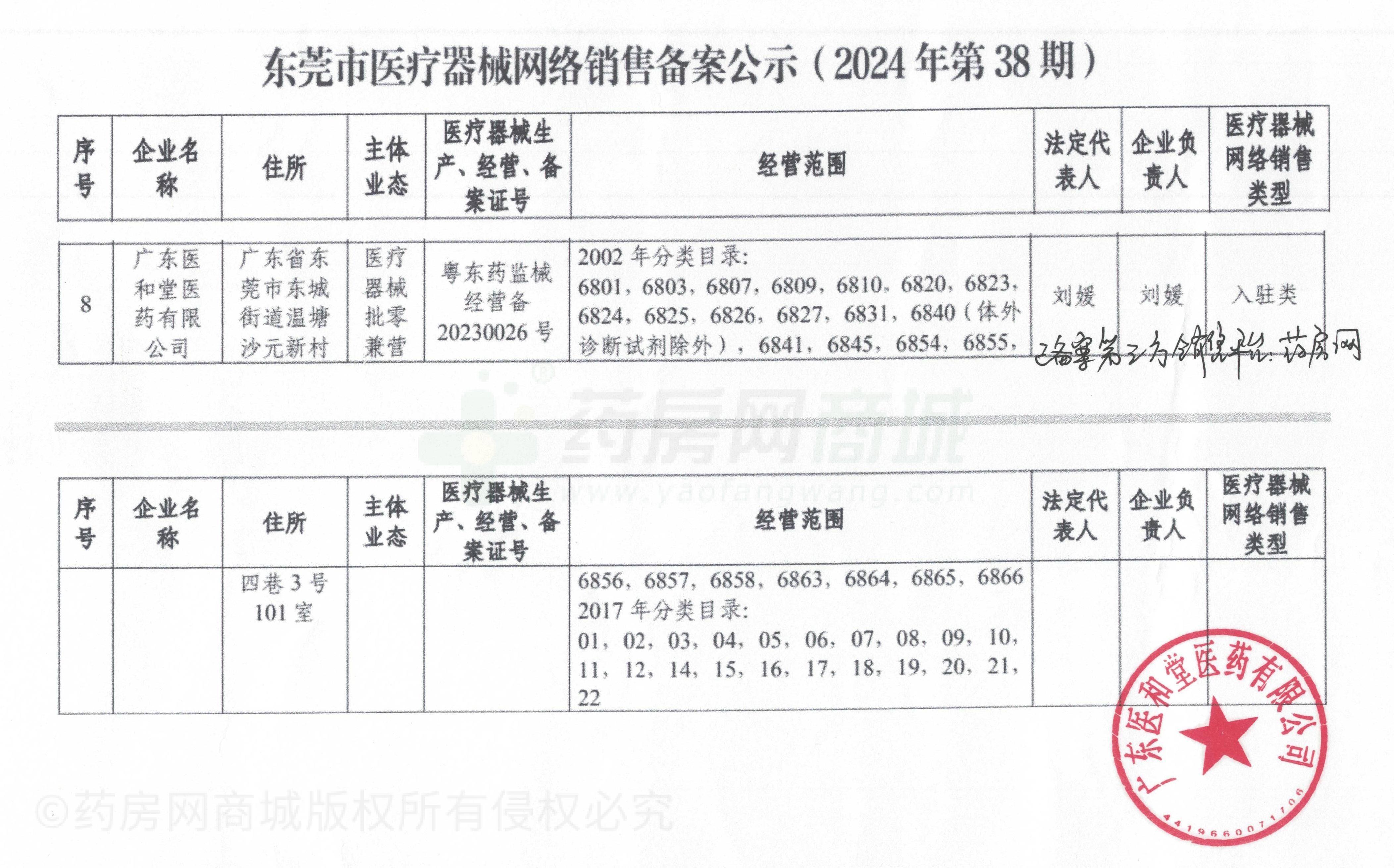醫(yī)療器械網(wǎng)絡(luò)銷售備案證