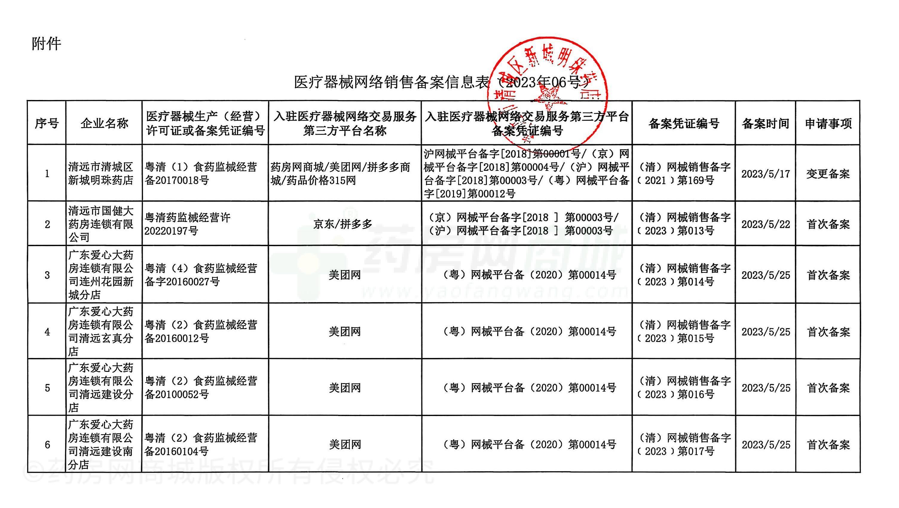 醫(yī)療器械網(wǎng)絡銷售備案證