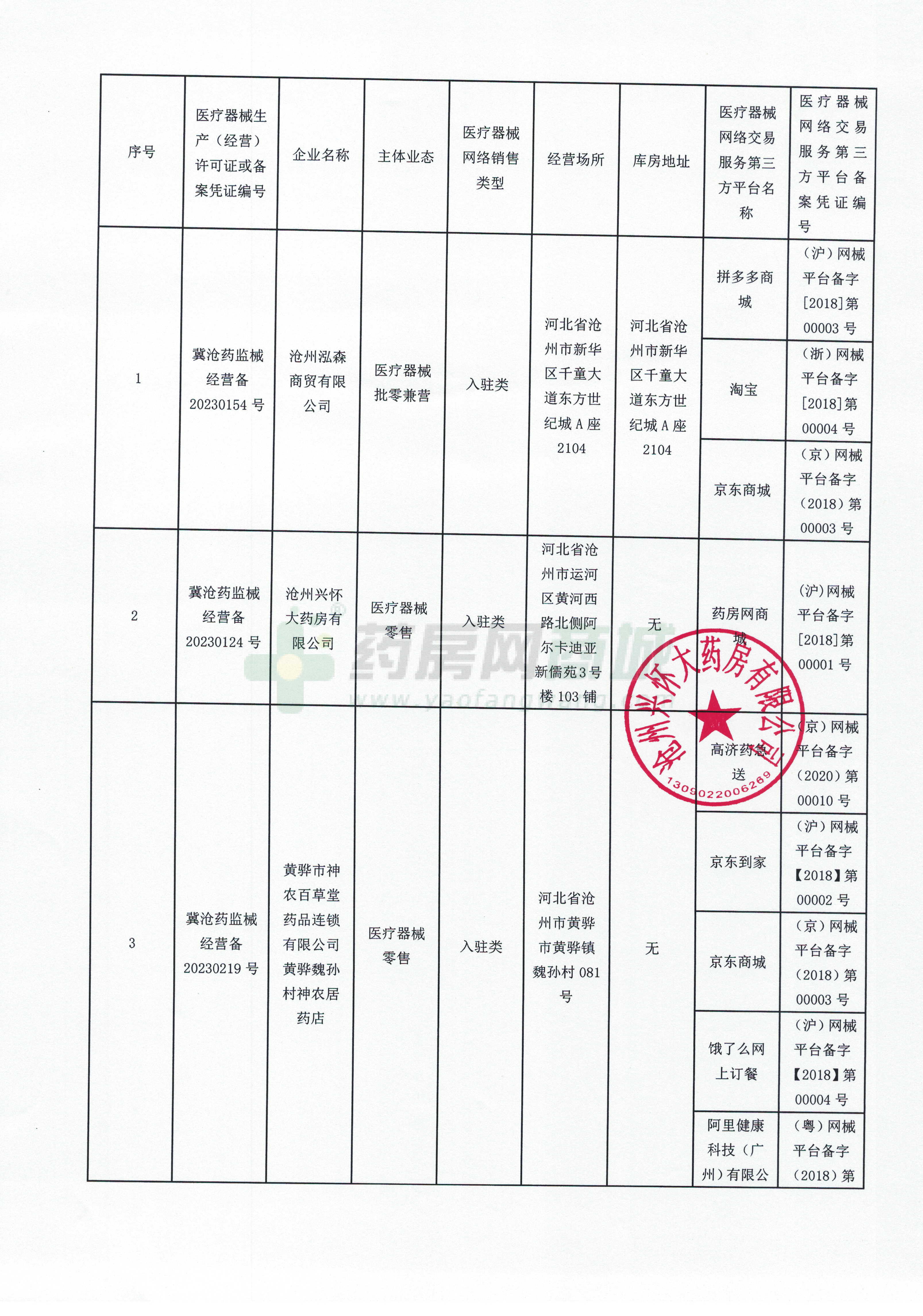 医疗器械网络销售备案证