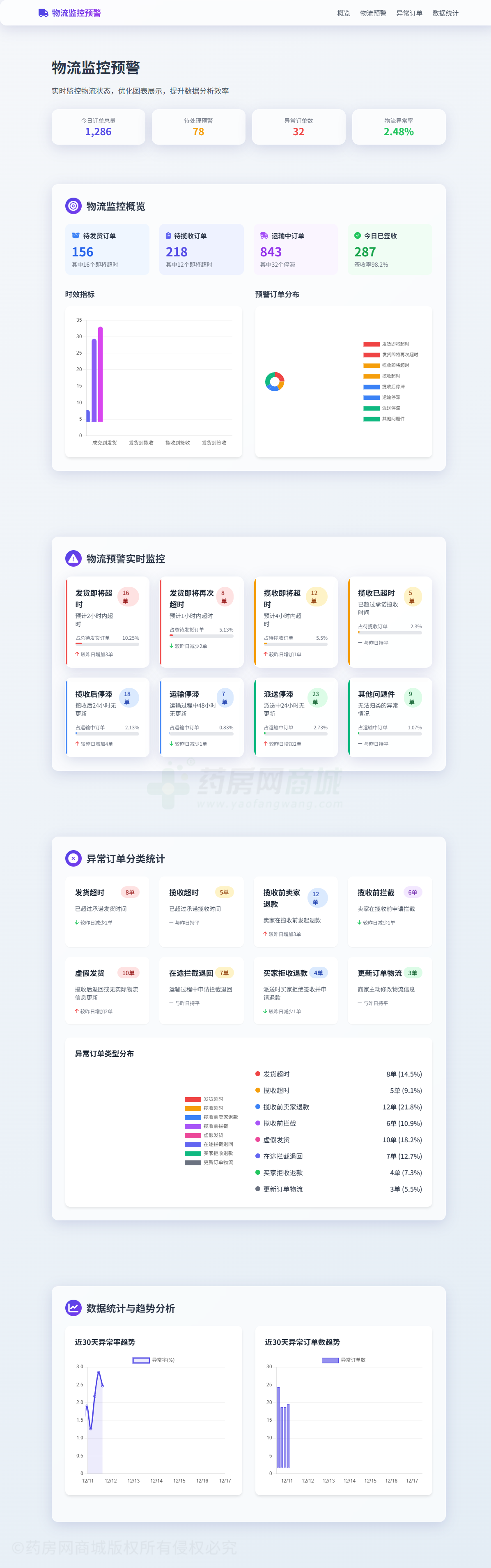 食品经营许可证