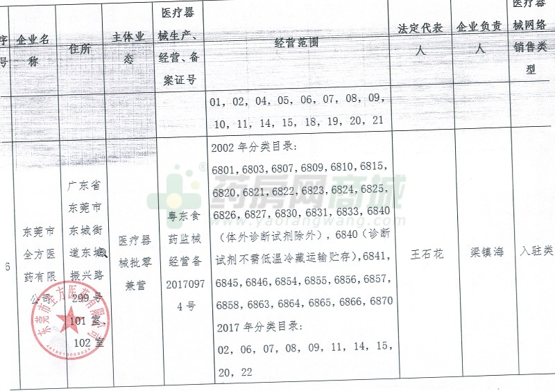 医疗器械网络销售备案证